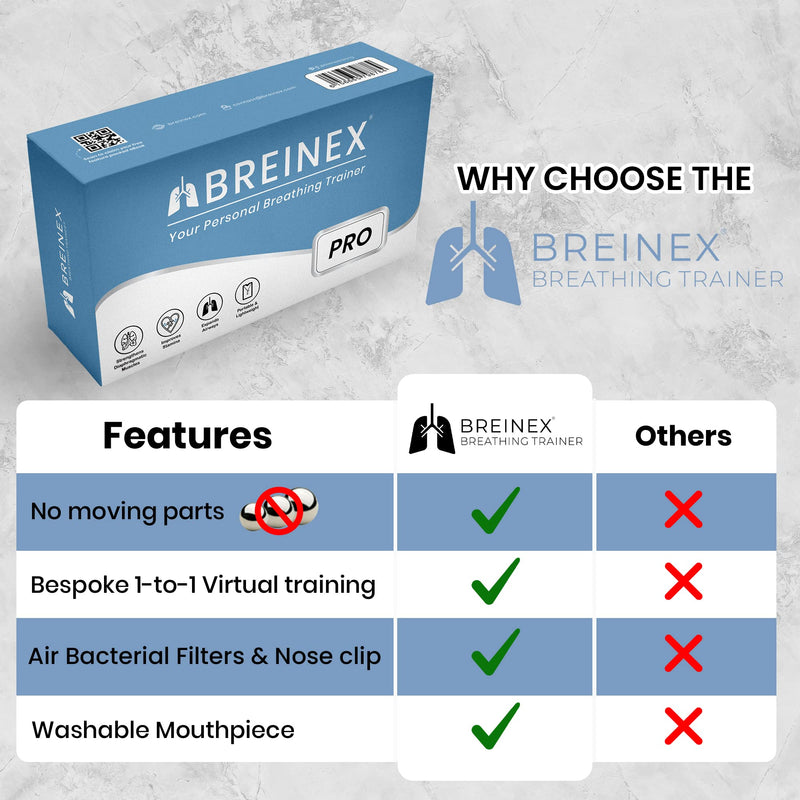 BREINEX Pro | Perfect for Professional & Inspiring Athletes at All Levels of Competition. Runners, Swimmers, Cyclists | Train Lung Endurance & Unblocks Airways High Resistance - NewNest Australia