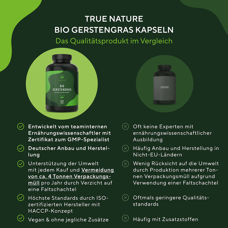 Organic barley grass - 360 capsules (500mg) - 3,000mg high dose per daily dose - German cultivation - contains selenium (contributes to the maintenance of normal hair and nails) - Vegan & laboratory tested - TRUE NATURE - NewNest Australia