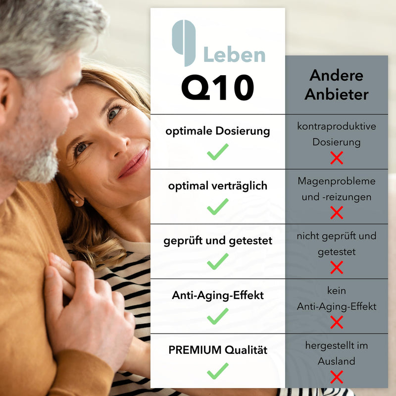 9 Leben® PREMIUM Coenzyme Q10 capsules, high dosage [FOR BEAUTIFUL SKIN] - 120x 180mg Q10 [4 months ubiquinone supply] - LAB TESTED & vegan - without additives, more energy and look younger (tested) - NewNest Australia
