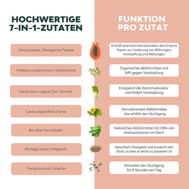 Lax+ 7-In-1 | Laxative For Constipation, Stool Softener, 100% Natural, Laxative Fast Acting Strong, Relieves Constipation | Papaya, Arraklan, Cardamom, Fennel, Sena, Aloe & Plants - NewNest Australia