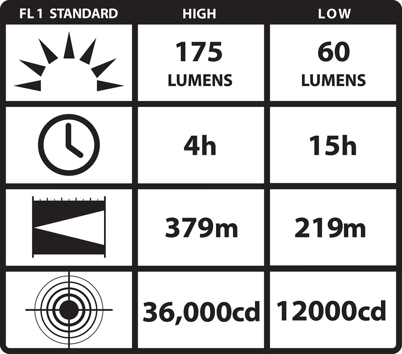 Streamlight 90540 Survivor LED Right Angle Flashlight, Orange - 175 Lumens Alkaline Model - NewNest Australia