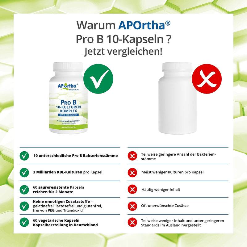 Aportha Pro B 10 Cultures - 60 Gastric Juice-Stable Capsules, 3 Billion Cfu Cultures Per Daily Dose, Allergen-Free, Gluten-Free, Lactose-Free, Vegetarian Without Additives - NewNest Australia