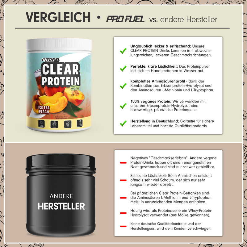 Vegan Clear Protein, 360 G, Ice Tea Peach, Incredibly Delicious &Amp; Refreshing Protein Drink, Vegan Clear Whey Protein/Iso Clear Alternative With High-Quality Pea Protein Hydrolysate, 56% Protein - NewNest Australia