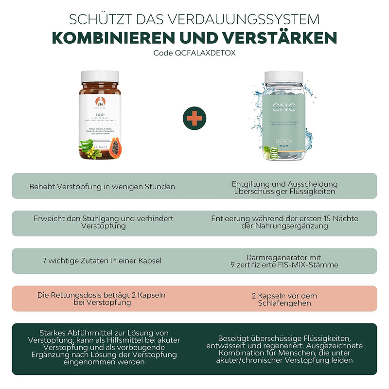 Lax+ 7-In-1 | Laxative For Constipation, Stool Softener, 100% Natural, Laxative Fast Acting Strong, Relieves Constipation | Papaya, Arraklan, Cardamom, Fennel, Sena, Aloe & Plants - NewNest Australia