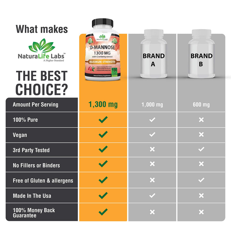 D-Mannose 1,300 mg with Cranberry Extract Fast-Acting, Flush Impurities, Natural Urinary Tract Health- 100 Veggie Capsules - NewNest Australia