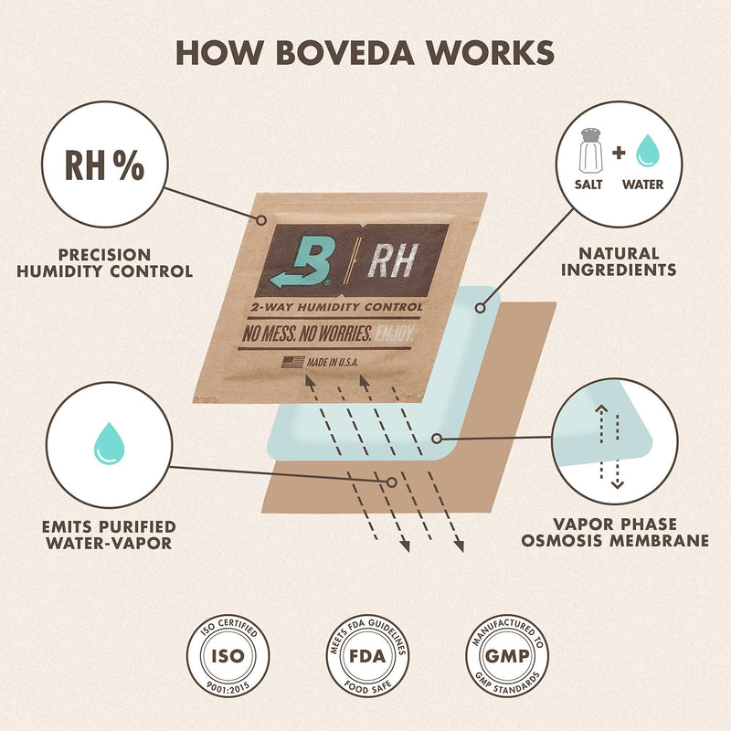 Boveda Wooden Music Instruments - 49% RH 2-Way Humidity Control - Size 70 For Wooden Instruments – Protects All Wood Instruments For Optimal Sound – Prevents Cracking & Warping Of Guitars – 4 Count 49% RH (Music/Food) - NewNest Australia