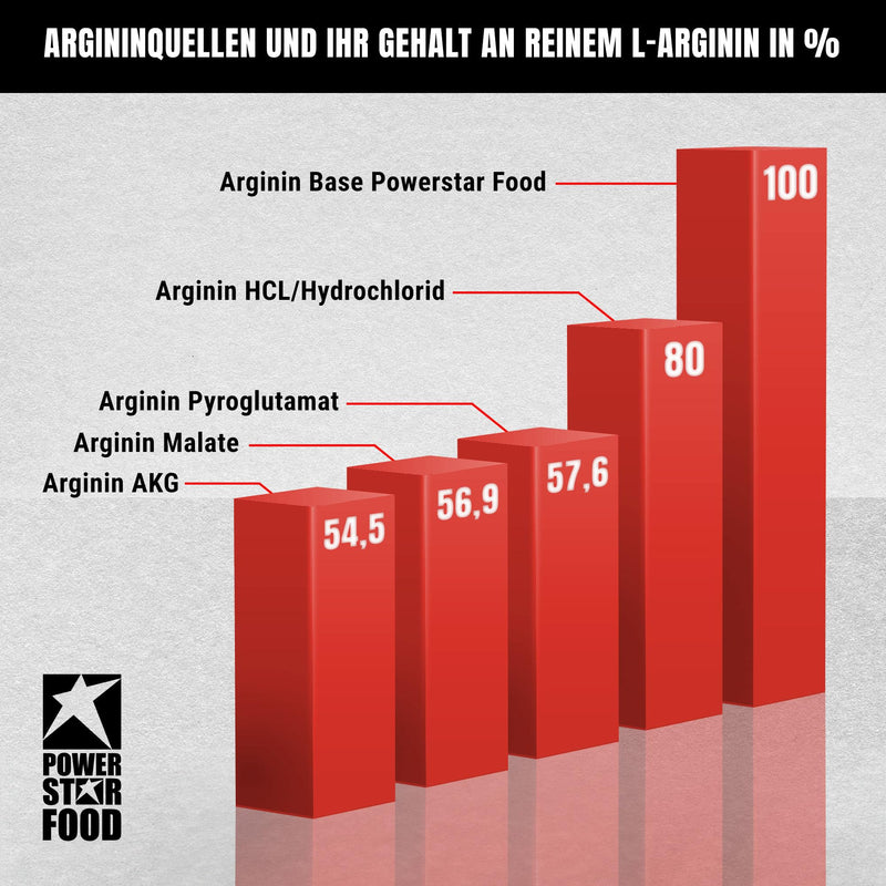 Powerstar Arginine High End 500 G L-Arginine Powder High Dose & Vegan German Production According To Ifs 100% L-Arginine Base Without Added Sugar Maximum Nutrient Supply Cranberry - NewNest Australia