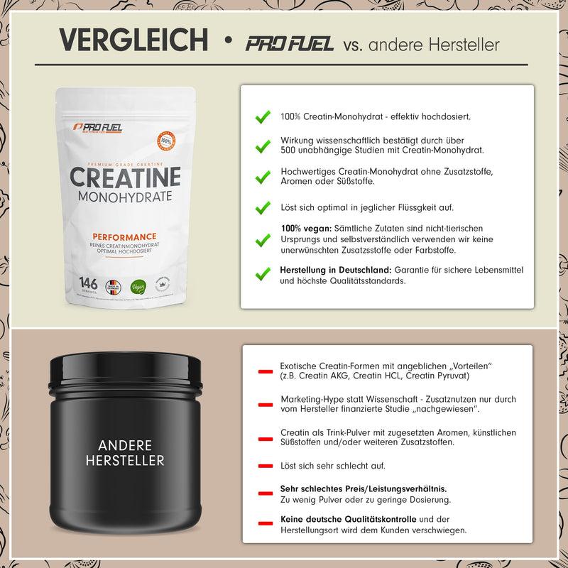 Creatine Monohydrate Powder 500 G - Creatine Monohydrate In Micronized Quality With Optimal High Dose - Pure, No Additives, 100% Vegan - For 146 Applications - NewNest Australia