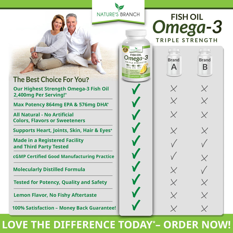 Best Triple Strength Omega 3 Fish Oil Pills 2400mg Burpless High Potency Lemon Flavor - 864mg EPA 576mg DHA Ultra Pure Liquid Softgels 120 Capsules for Brain Joints Eyes Hair Heart Health Supplement - NewNest Australia
