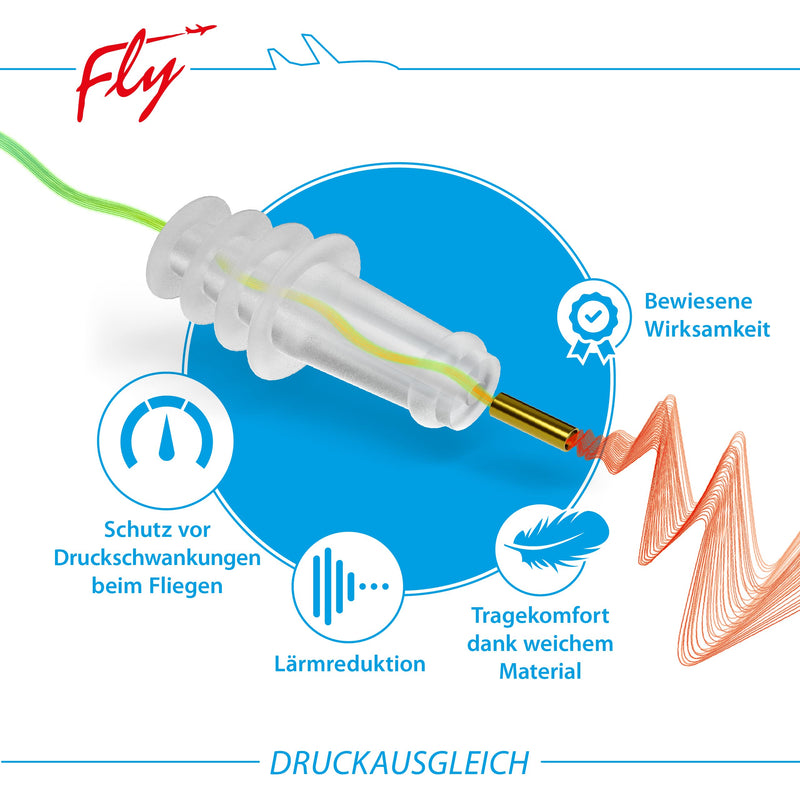 Sanohra Fly Earplugs For Children - Pain-Free Flying - Earplugs Make It Easier To Equalize Pressure On The Plane - 24 Db Snr Noise Insulation - Reusable - 1 Pair - For Children - NewNest Australia