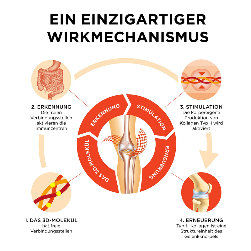 Collanol ‚ Innovation In The Care Of Healthy Joints. Liquid Formula In A Double Capsule 3D Collagen + Micellar Extract Of Curcuma Roots. 1 Capsule/Day. Laboratory Tested (1 Pack) 1 Pack - NewNest Australia