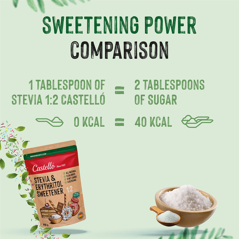 Stevia + Erythritol 1:2 Sweetener | 1G = 2G Sugar | 100% Natural Sugar Substitute - 0 Calories - 0 Glycemic Index - Keto And Paleo - 0 Net Carbs - No Gmo - Castello Since 1907 - 850 G - NewNest Australia