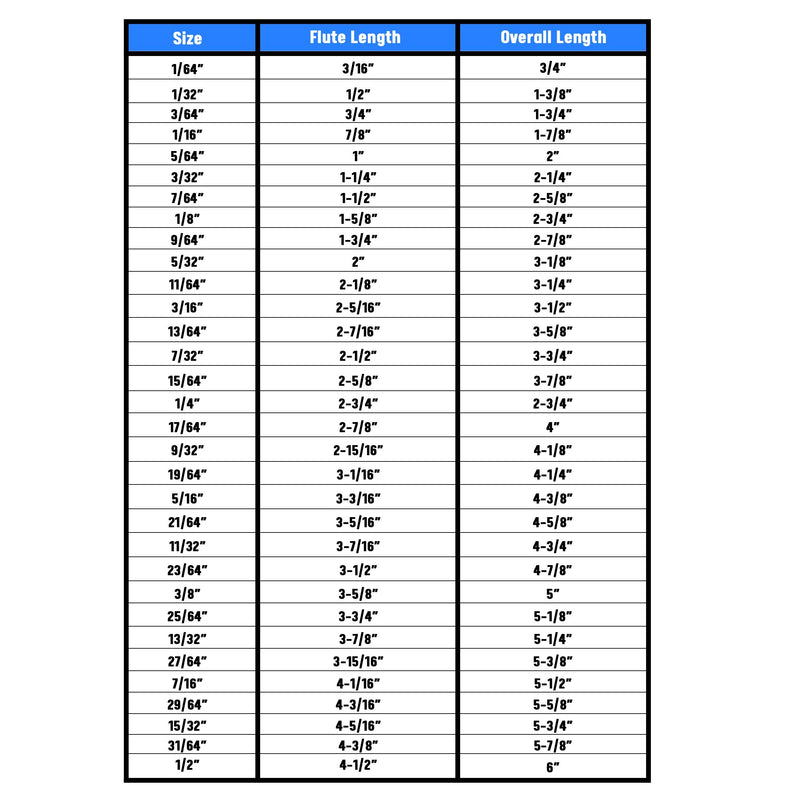 1/8" Quick Change Hex Shank High Speed Steel Drill Bit, KFDHEX Series (Pack of 12) 1/8 in - NewNest Australia