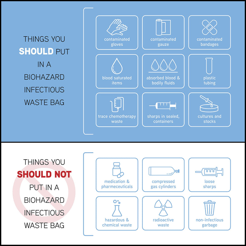 Biohazard Waste Bags 10-Gallon 24x24 Red Hazardous Trash Can Liners – Medical Grade No Leak Bags - Biohazard Symbol for Safe Infectious Waste Disposal. Great for Lab Containers, Swabs, Pads, Gloves (50 pack) 50 - NewNest Australia