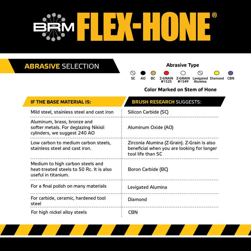 Brush Research FLEX-HONE Cylinder Hone, BC Series, Silicon Carbide Abrasive, 12 mm (.472") Diameter, 180 Grit Size - NewNest Australia