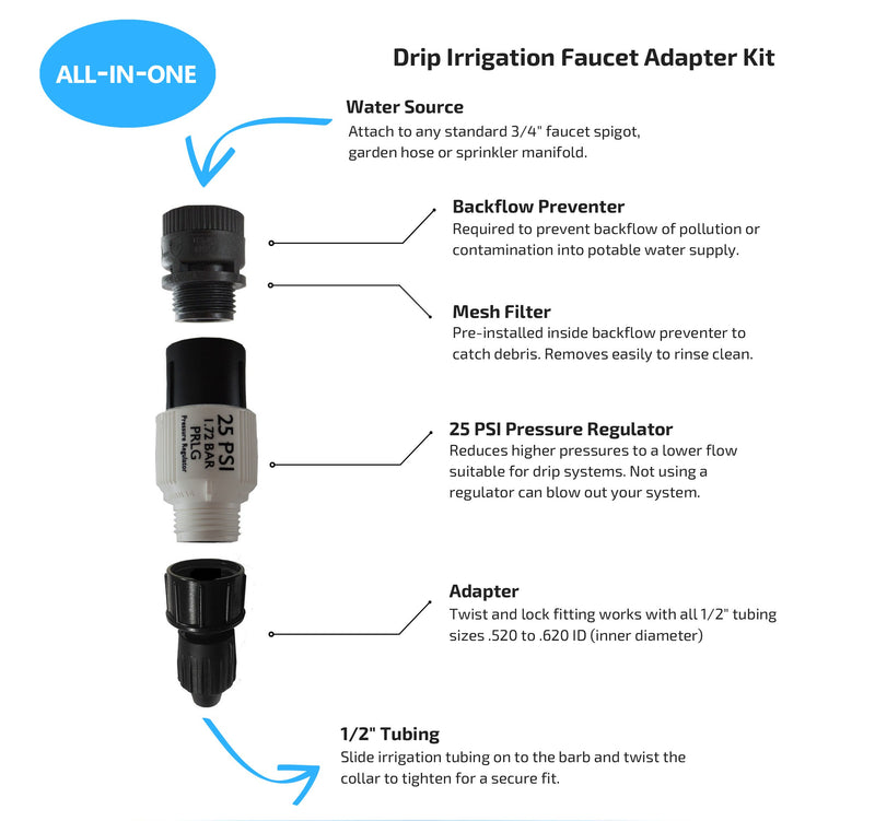 Habitech Drip Irrigation Faucet Adapter Kit: Connect 1/2" Tubing to Faucet or Hose, Backflow Preventer, Filter, Pressure Regulator - No Assembly Required - NewNest Australia