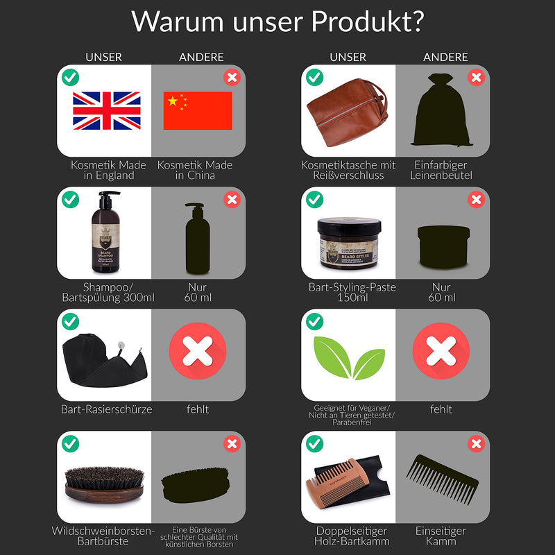 Beard Care Set for Men Beard Growth Kit Beard Oil Beard Balm in Beard Set Beard Care Products Set -Beard Set for Men Care Beard Kit with Beard Balm Beard Oil Beard Shampoo 300ml Beard Set - NewNest Australia