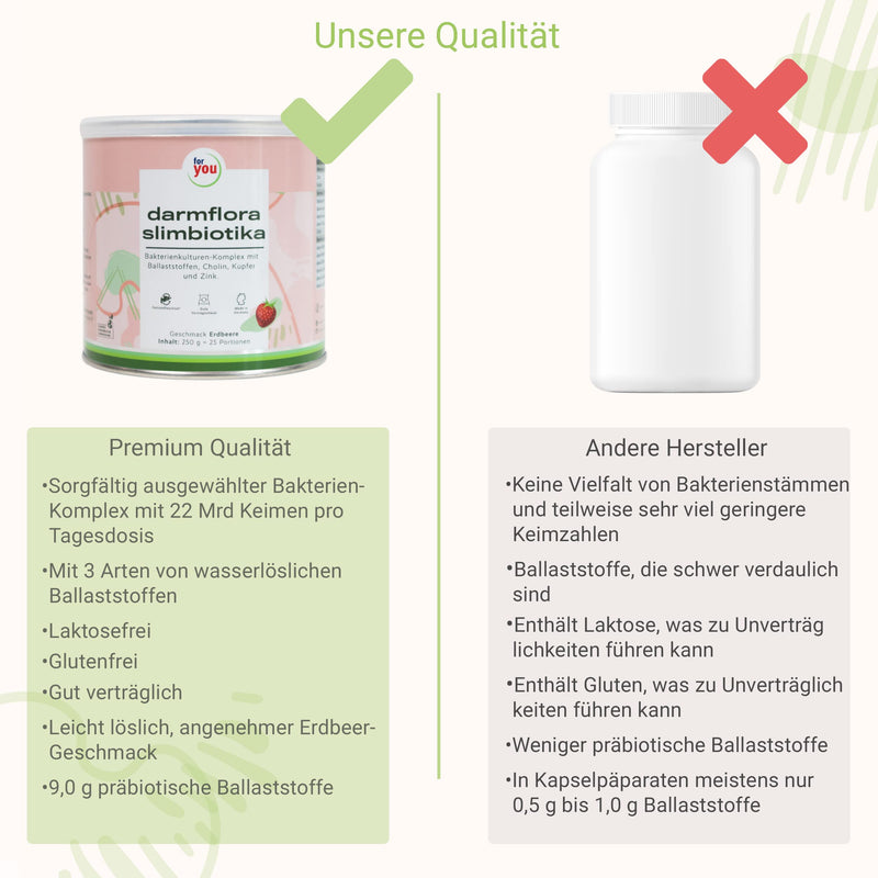 Intestinal Flora Slimbiotika 250G | Bacterial Culture Complex With Lactobacilli And Bifidobacteria, Fiber, Choline, Copper And Zinc. With Stevia. | With The Figure-Friendly 3-6-9-12 Formula - NewNest Australia