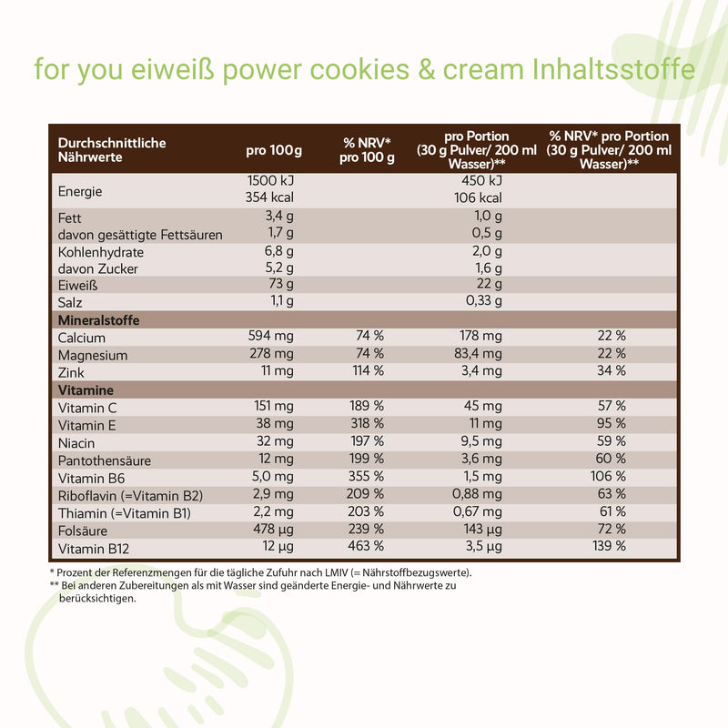 Power Protein Powder According To Dr. Strunz 750G | Easily Soluble Multi-Component Protein: Whey, Soy, Milk, Chicken Egg Protein + L-Carnitine Vitamins Minerals I Chemical Score 156 (Cookies & Cream) - NewNest Australia