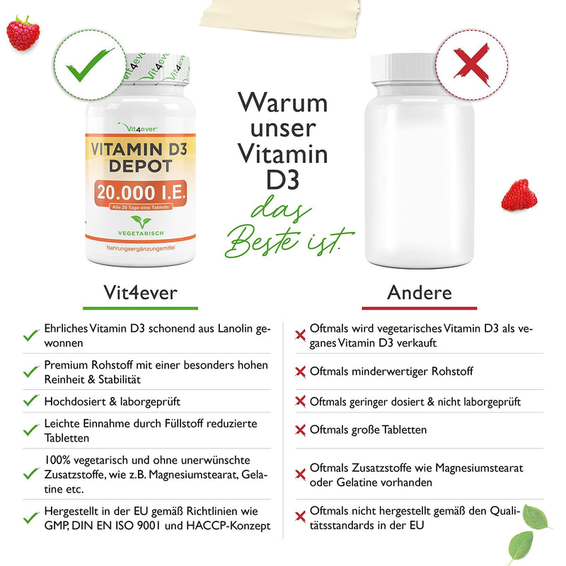 Vitamin D3 20,000 IU depot - 240 tablets - high dose - laboratory tested - vegetarian - high purity - 20 daily dose 1000 IU per day - premium quality - NewNest Australia