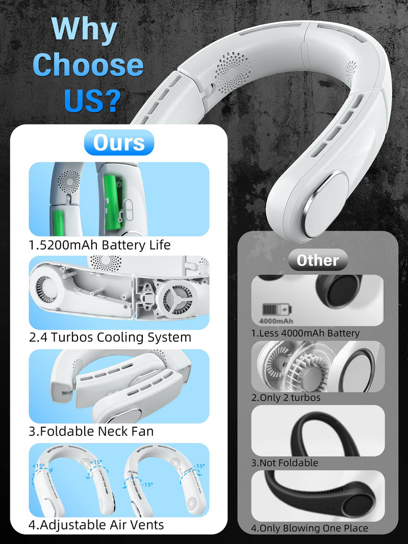 ChillGo Neck Fan - 4 Turbo Foldable Portable Fan - Personal Bladeless Fan 5200mAh with Strong Airflow, 4 Vent Air Conditioner, Wearable Cooling Fan for Travel Outdoor White - NewNest Australia