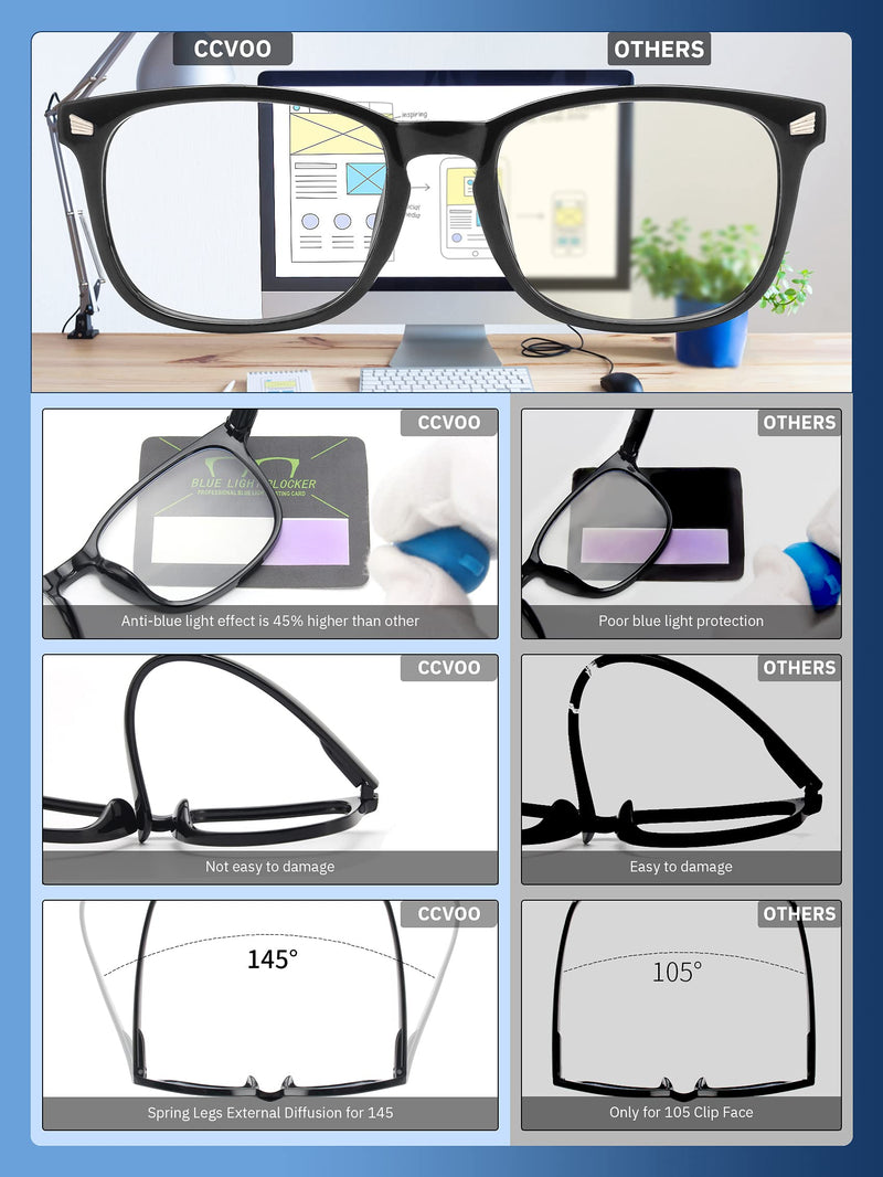 CCVOO 6 Pack Blue Light Blocking Reading Glasses, Anti Headache/Glare/Eye Strain Readers Computer Eyeglasses Women/Men (6 Pack Mix, 0.0) 6 Pack Mix 0.0 x - NewNest Australia