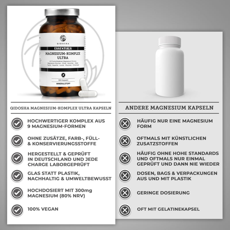 QIDOSHA® Magnesium Complex Capsules, 300 pieces in a pharmacy jar, 9 organic magnesium forms with complementary key effects as a full spectrum magnesium, 300mg elemental magnesium/daily portion - NewNest Australia