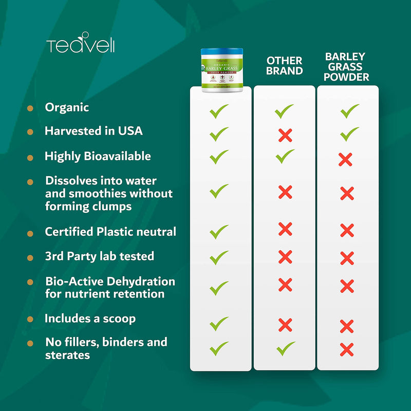 Barley Grass Juice Powder Organic– US Grown Organic Barley Grass Powder Extract for Green & Detox Smoothies– Green Juice Powder , Doesn’t Clump, Supports Energy Levels & Digestive Health– 8 Oz (226g) - NewNest Australia