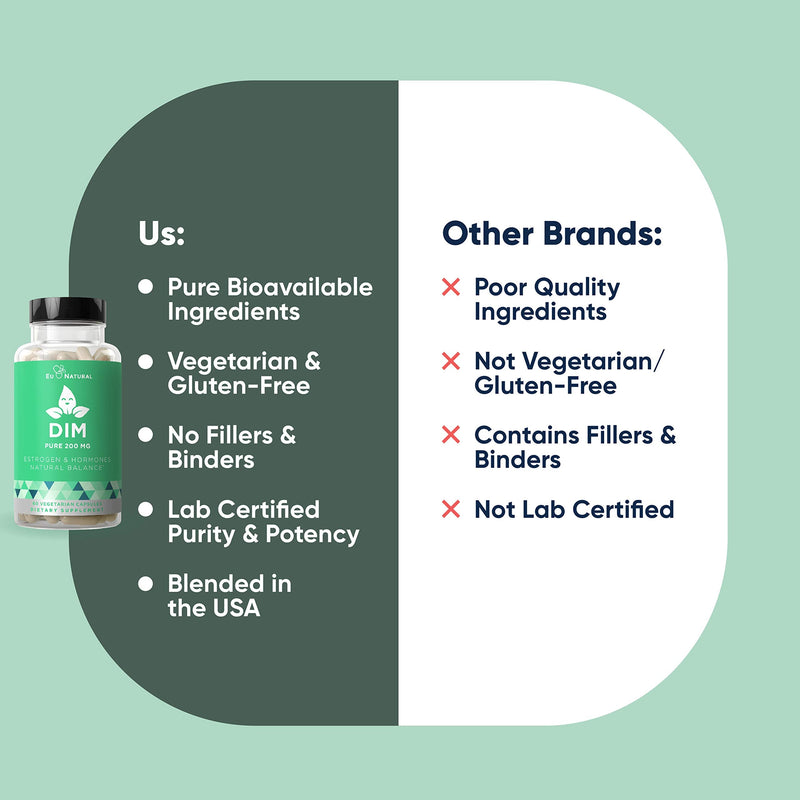 DIM Supplement Pure 200 Mg – Energy Fatigue & Stress Relief, Estrogen Balance, Menopause & Hot Flashes, Hormonal Support for Women – Enhanced Bioavailability BioPerine – 60 Vegetarian Soft Capsules - NewNest Australia