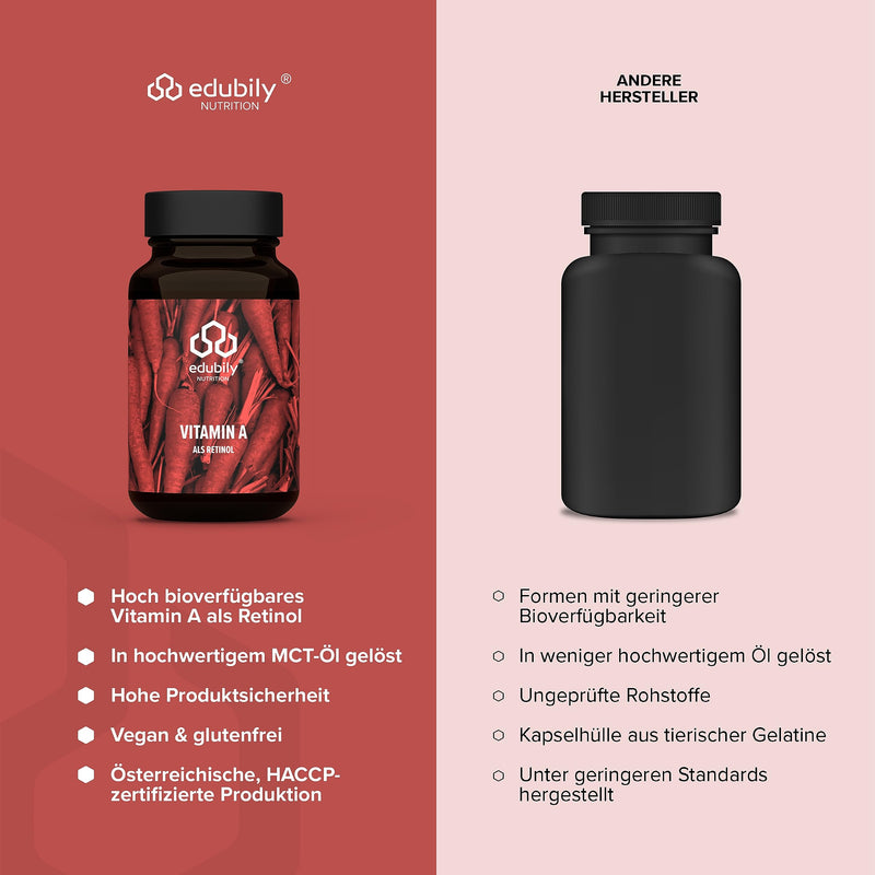 edubily nutrition® Vitamin A capsules as retinol from edubily® • 400 IU retinyl acetate per capsule - 2000 IU per day and capsule • Vegan • 180 capsules - NewNest Australia