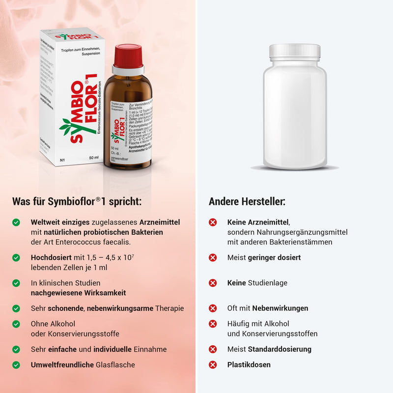 Symbioflor 1: Probiotic bacterial cultures against recurring respiratory infections, strengthening the immune system, 2 x 50 ml 50 ml (pack of 2) - NewNest Australia