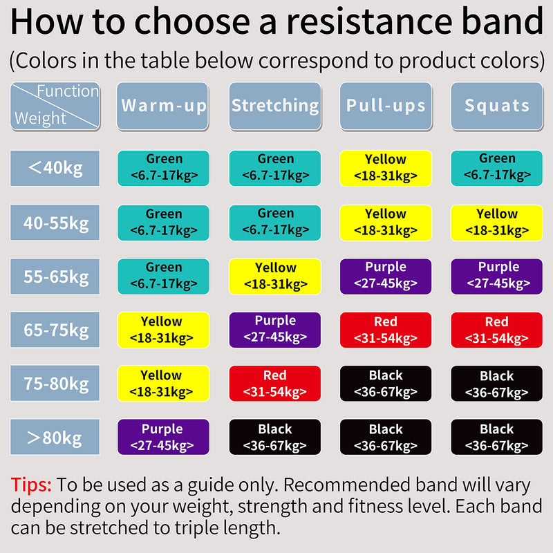 Proiron Resistance Bands - Assisted Pull up Bands - Exercise Bands for Crossfit Powerlifting Strength Training - Mobility Bands for Men and Women #1 Green (6.7-13kg) - NewNest Australia