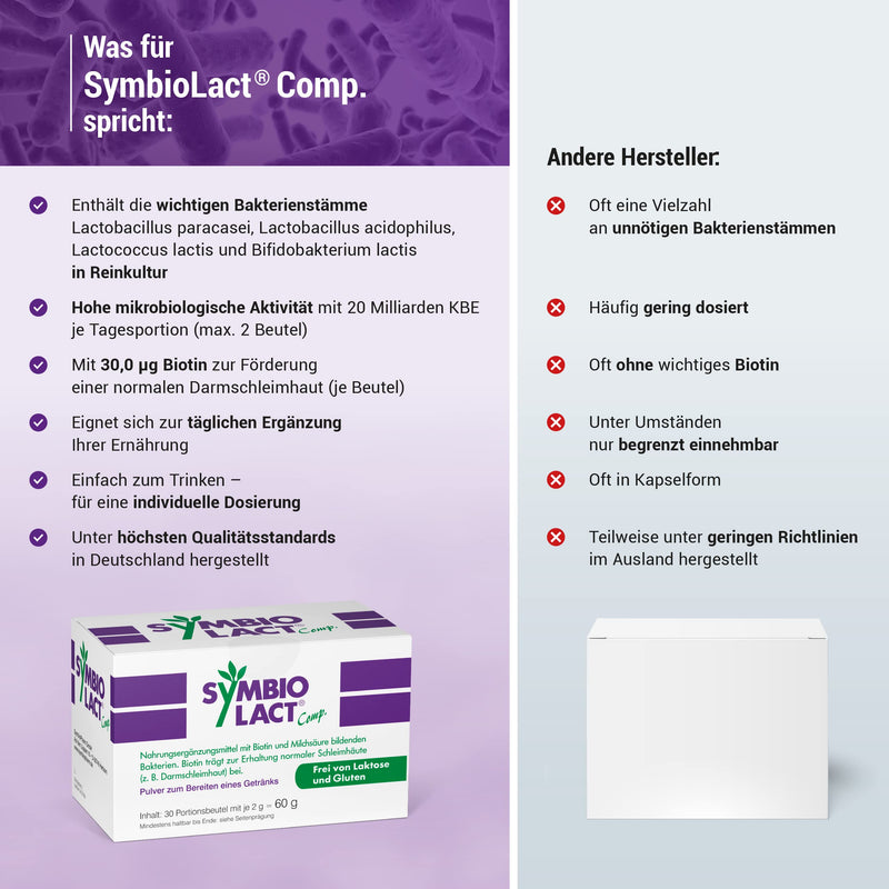 SymbioLact Comp.: Probiotic powder, lactic acid bacteria and biotin for the intestines and intestinal mucosa, 30 bags 30 portions (pack of 1) - NewNest Australia