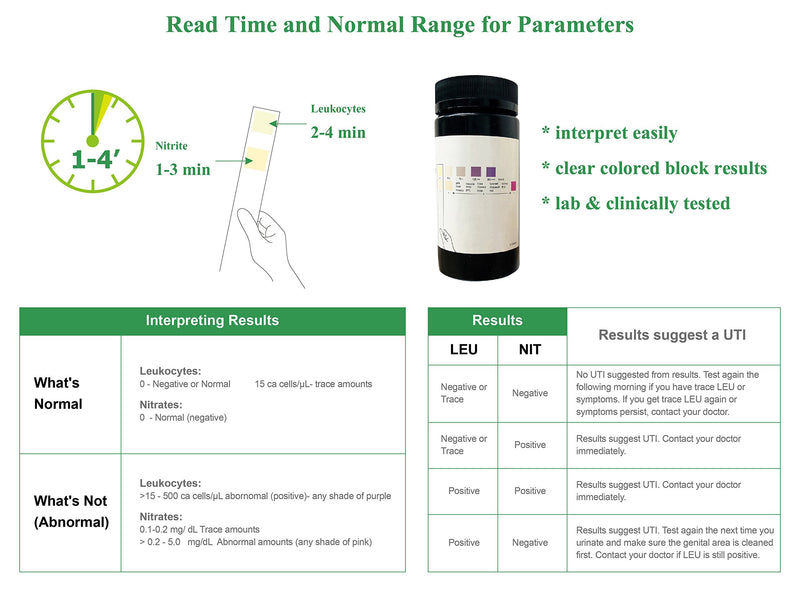 Easy@Home 25 Tests/Bottle Urinary Tract FSA Eligible Infection UTI Test Strips, Monitor Bladder Urinary Tract Issues Testing Urine-FDA Cleared for Over The Counter (OTC) USE, Urinalysis (UTI-25P) 25 Count (Pack of 1) - NewNest Australia