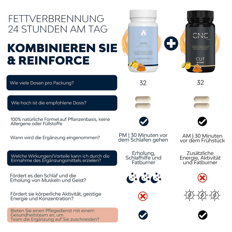 Lose Weight Fast Fat Burner Lean | Fat Burner & Muscle Recovery At Night Caffeine Free, Better Rem Sleep | L Carnitine, Garcinia, Bioperine, Turmeric, Valerian & Magnesium | High Dose & Vegan - NewNest Australia