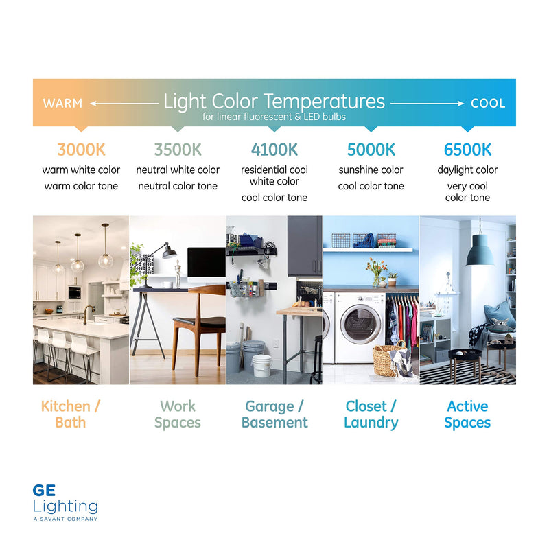 GE Lighting FC12 T9 Garage & Basement Circline Fluorescent Light Bulb, Cool White Finish, 32-Watt, 1950 Lumen, 12-Inch Circular Diameter, 1-Pack 1 Count (Pack of 1) - NewNest Australia