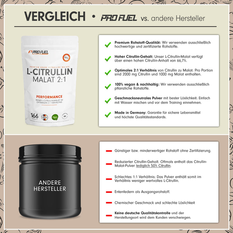 L-Citrulline Malate 2:1 Powder 500 G, Optimal High Dosage, Perfect Solubility, Ideal As A Supplement Before Training (Pre-Workout), Highest Purity, Laboratory Tested, No Additives, 100% Vegan - NewNest Australia