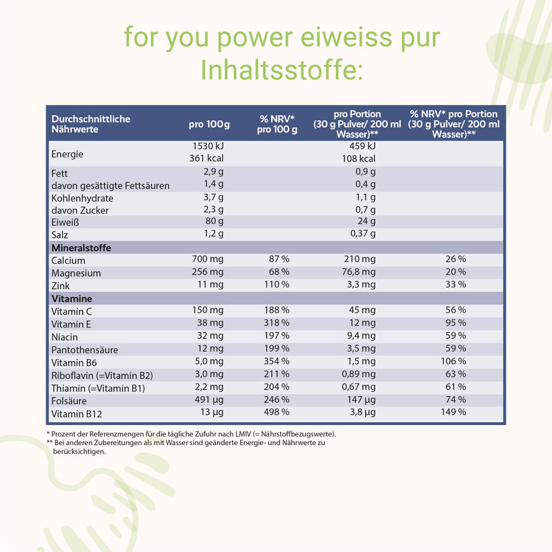 Power Protein According To Dr. Strunz With Free Shaker I Highly Soluble, Creamy Multi-Component Protein: Whey, Soy, Milk, Chicken Egg Protein + L-Carnitine Vitamins Minerals I Cs 156 (Pure) - NewNest Australia