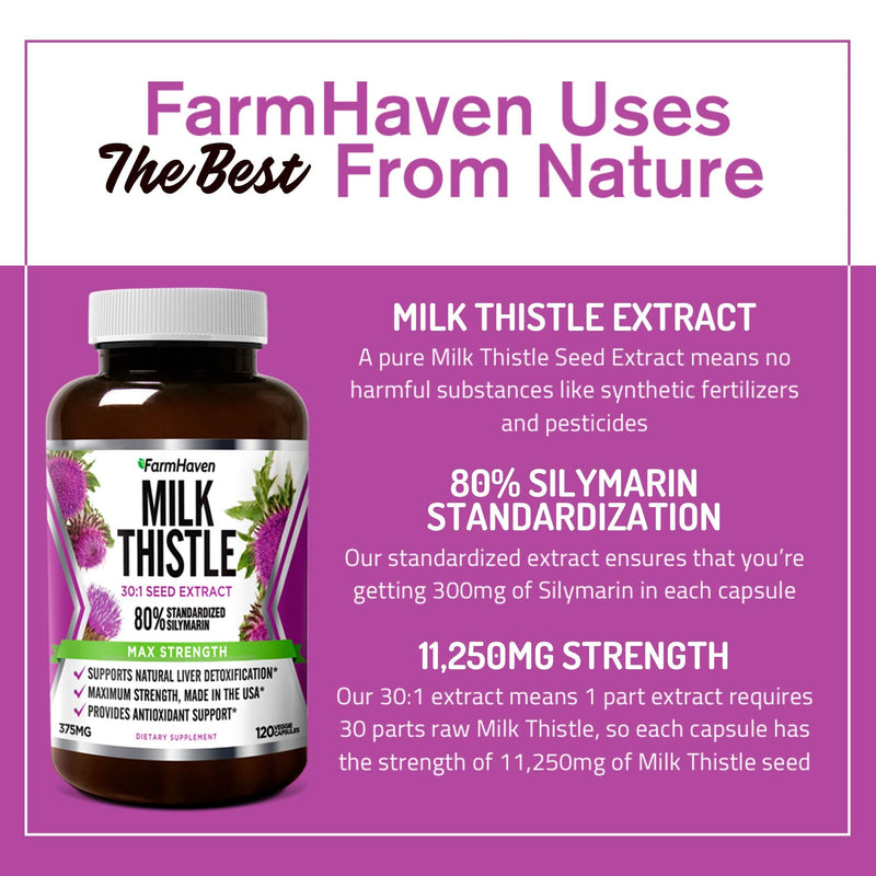 FarmHaven Milk Thistle Capsules | 11250mg Strength | 30X Concentrated Seed Extract & 80% Silymarin Standardized - Supports Liver Function and Overall Health | Non-GMO | 120 Veggie Capsules - NewNest Australia