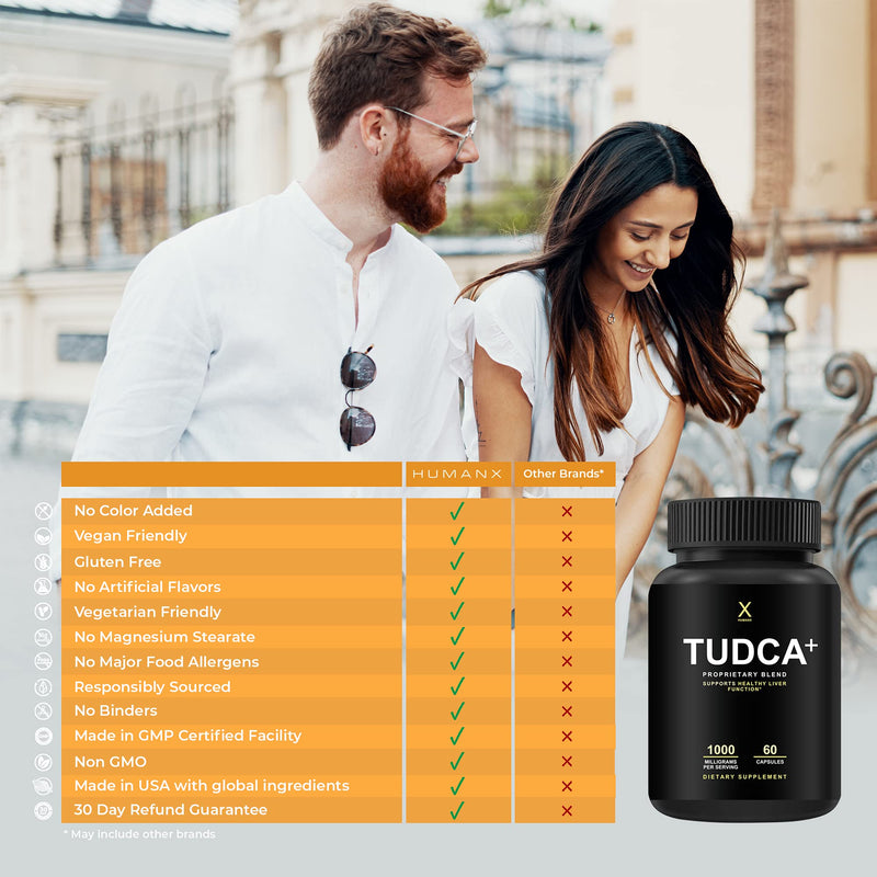 TUDCA+ 1000mg (Tauroursodeoxycholic Acid) - Third Party Tested - Liver Support Supplement, 1000mg Per Serving, Liver Health Aid for Detox and Cleanse - Tudca Bile Salt - by HumanX - NewNest Australia