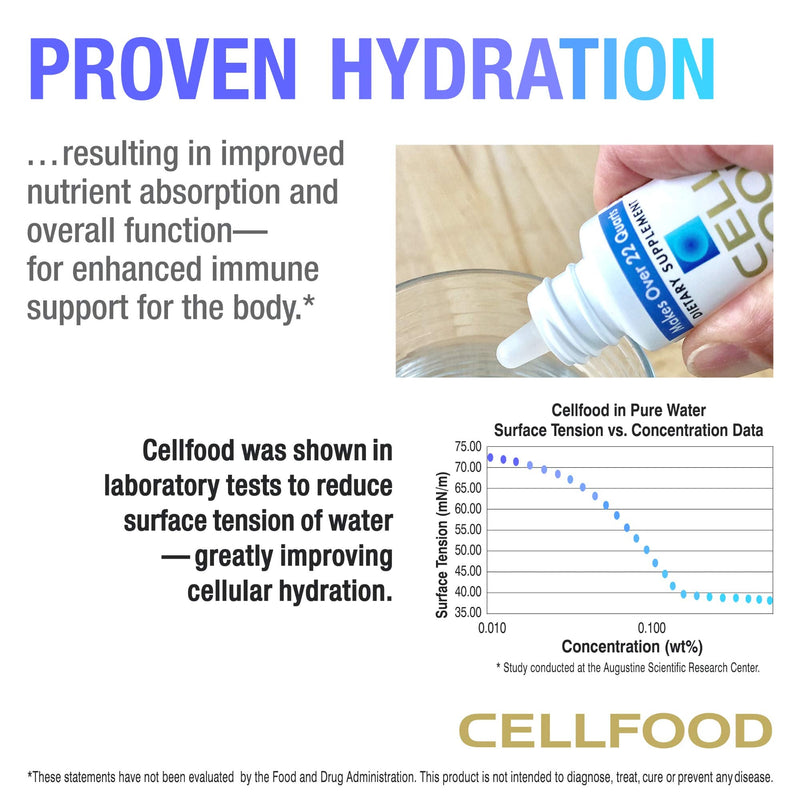 Cellfood Liquid Concentrate, 1 fl oz - Oxygen + Nutrient Supplement - Supports Immune System, Energy, Endurance, Hydration & Overall Health - Gluten Free, Non-GMO, Cert. Kosher - Makes Over 22 Quarts 1 Fl Oz (Pack of 1) - NewNest Australia