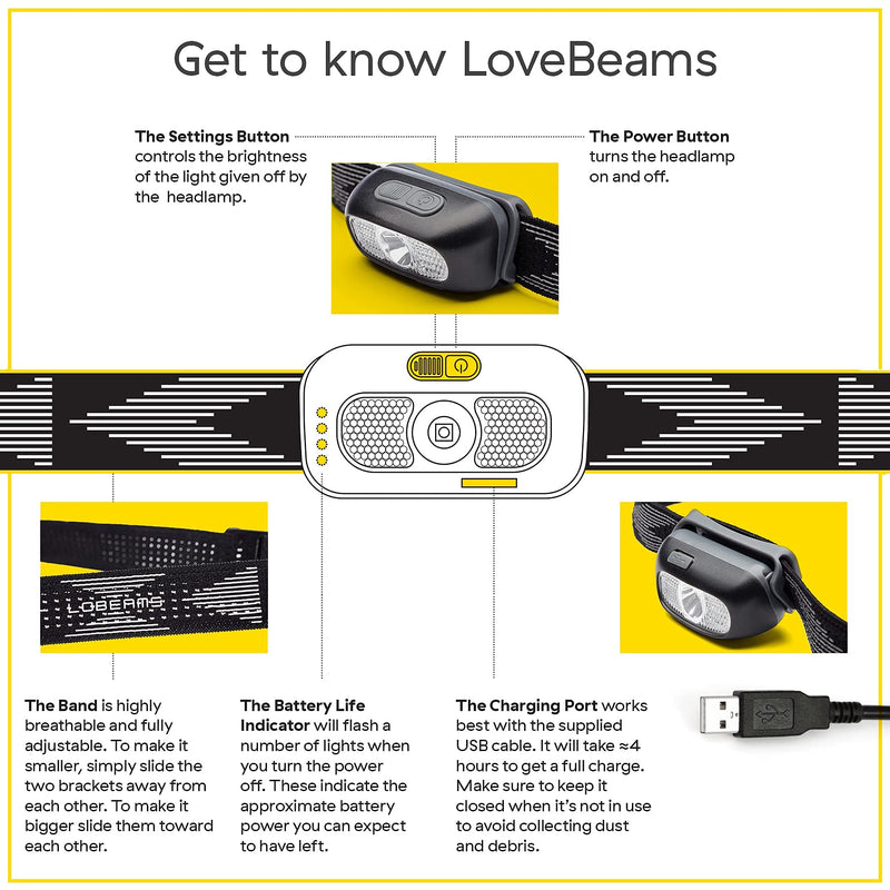 LoveBeams Rechargeable Headlamp – Auto-Dimming Headlamp Flashlight with Social Mode – Super Bright LED Headlight with Custom Color Changes – Ideal Running, Fishing or Camping Headlamp - NewNest Australia