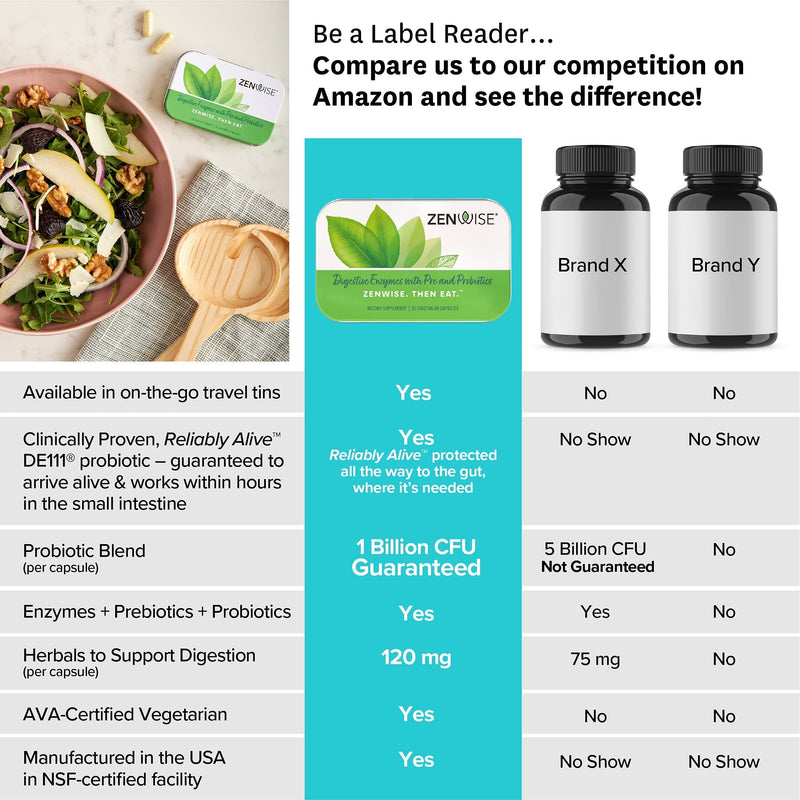 Zenwise Health Digestive Enzymes, Plus Prebiotics & Probiotics Supplement, Travel Size, Daily Digestion + Immune Support, for Occasional Gas, Gut Bloating & Irregularity (30 Count Tin) 30 Count Tin - NewNest Australia