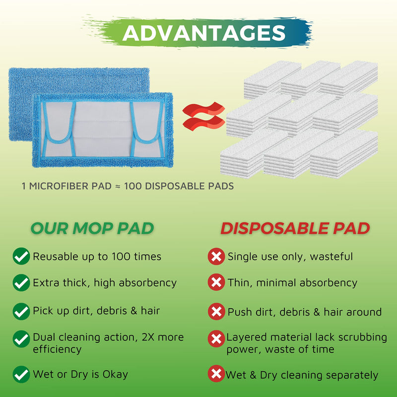 Reusable Microfiber Mop Pads for Swiffer Sweeper & All 10-12 Inch Flat Mop, Upgraded Wet Dry Cleaning Pads for All Hard-Floor, Reusable & Washable Sweeper Refills (2) 2 - NewNest Australia