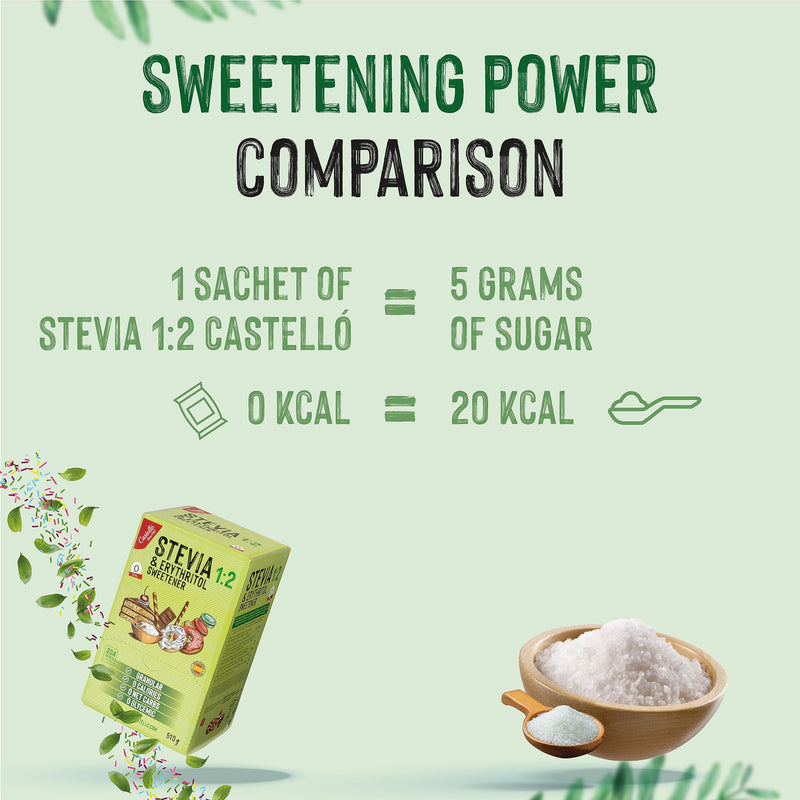 Stevia + Erythritol 1:2 Sweetener | 204 Bags Of 2.5G | 100% Natural Sugar Substitute - 0 Calories - 0 Glycemic Index - Keto And Paleo - 0 Carbohydrates - No Gmo - Castello Since 1907-510 G - NewNest Australia