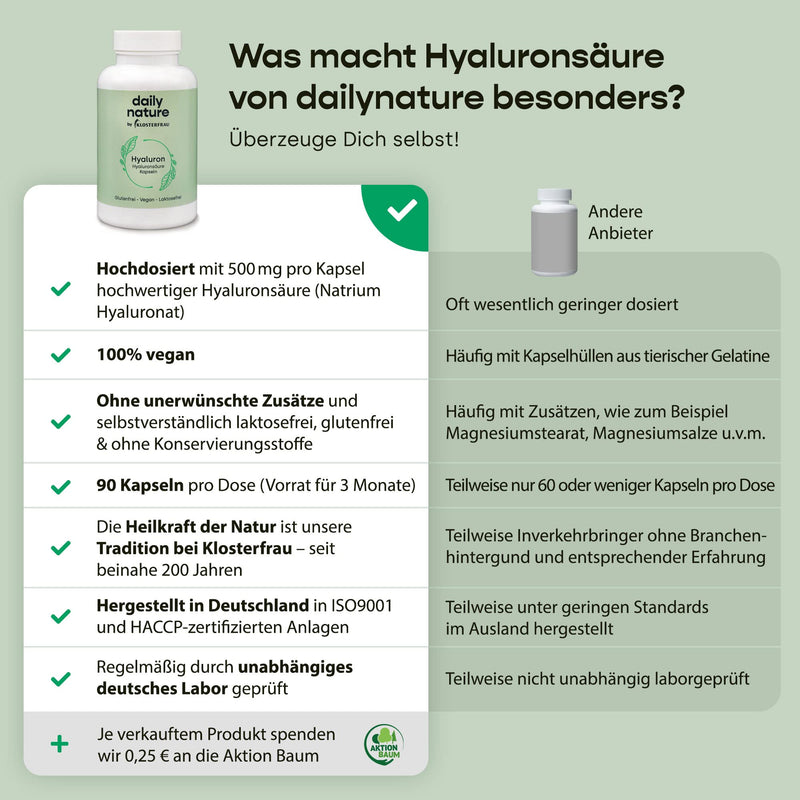 Dailynature Hyaluronic Acid Capsules | 90 Capsules | Dietary Supplement With 500 Mg Sodium Hyaluronate Per Capsule | Vegan | High Dose | No Unwanted Additives | Gluten Free | Lactose Free - NewNest Australia