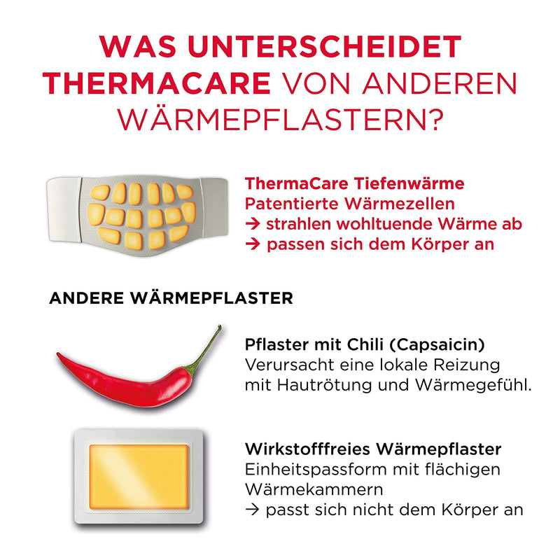 ThermaCare heat wraps - heat pads for the lower back to relieve back pain - deep heat to relax and loosen the muscles - size S-XL - 4 pieces per pack, white - NewNest Australia