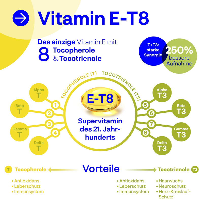 Kala Health Vitamin E - Unique formula with all 8 tocopherols and tocotrienols - 60 vitamin E8 T8 antioxidants for hair, skin & anti-aging - GMO & PAH free - Made in the EU - NewNest Australia