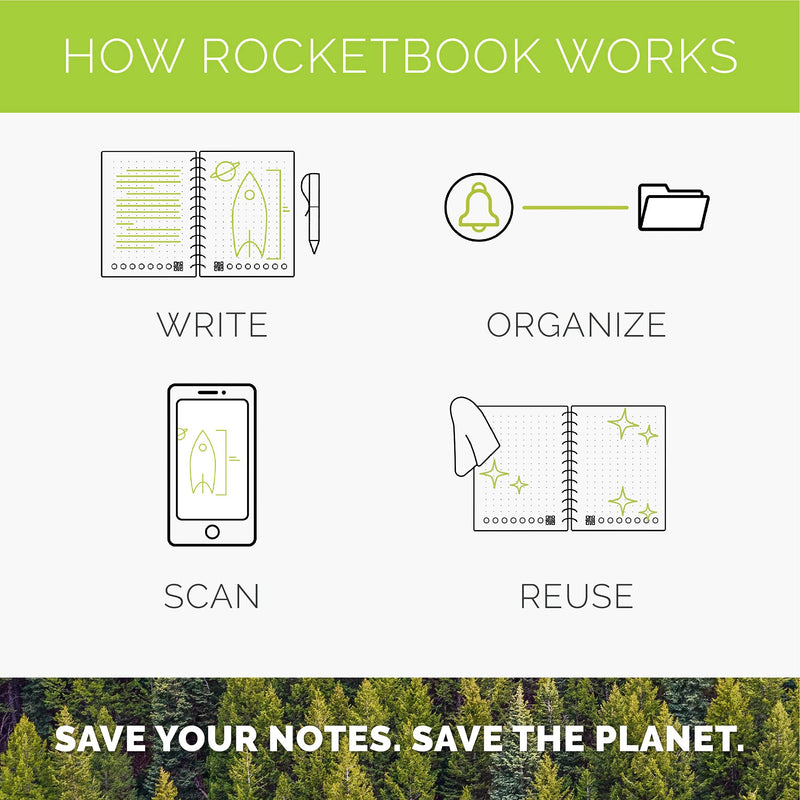 Rocketbook Orbit Letter Page Pack - Smart Reusable Legal Pad - Weekly Planner - NewNest Australia