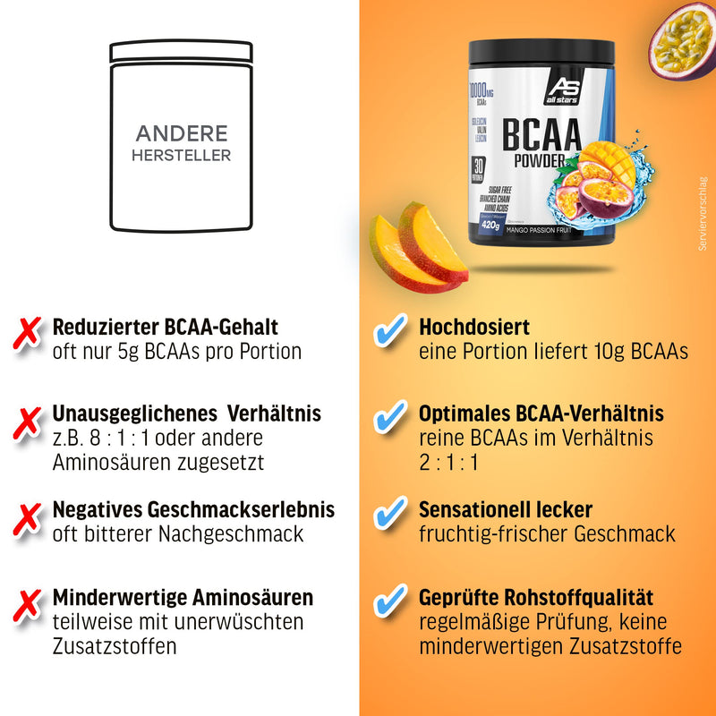 All Stars Bcaa Powder 420 G Sugar-Free & Vegan I Branched Chain Amino Acids I High-Quality Protein Powder With L-Leucine + L-Valine + L-Isoleucine I Protein Shake With Mango Passion Fruit Flavor - NewNest Australia